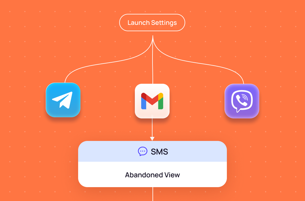 Messaging Channel Strategy