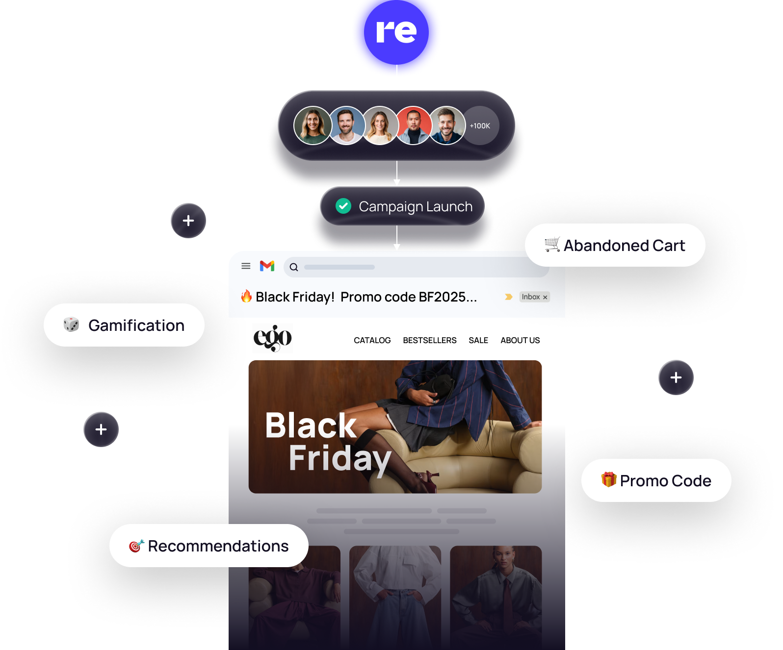 email marketing