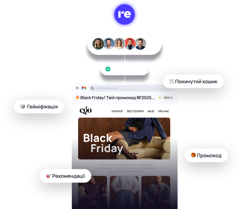 email marketing