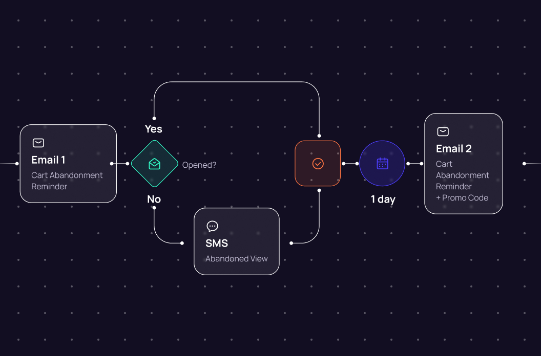 Flow Automation