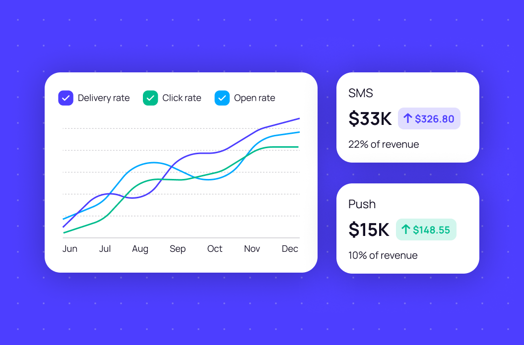 Analytics & Optimization
