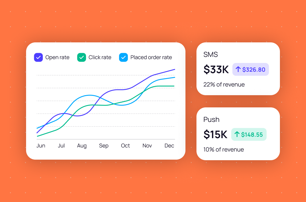 Analytics & Optimization