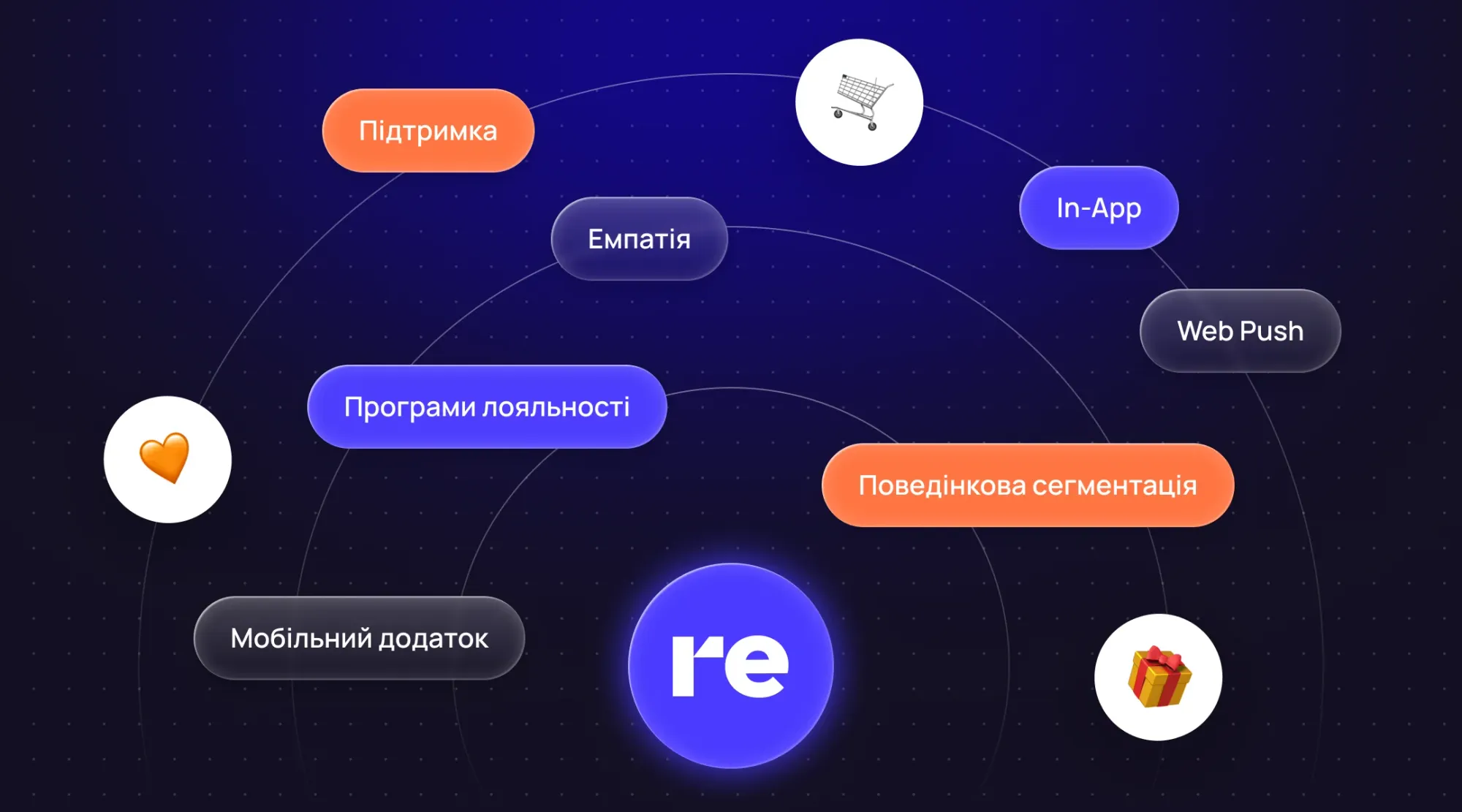 Retention, який продає сам: чому точкові розсилки більше не працюють