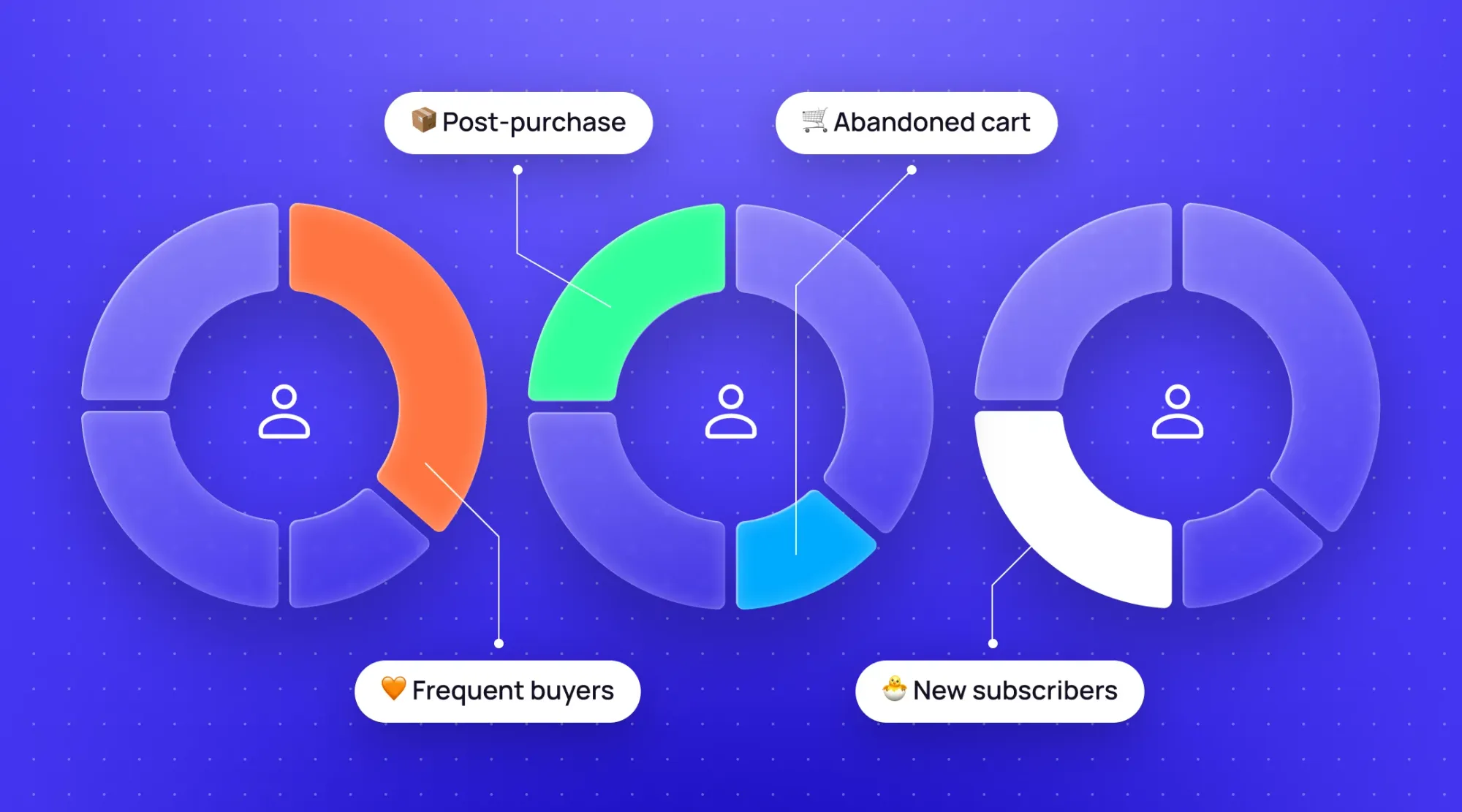 Топ сегменти в Email-маркетингу, які приносять найбільший дохід