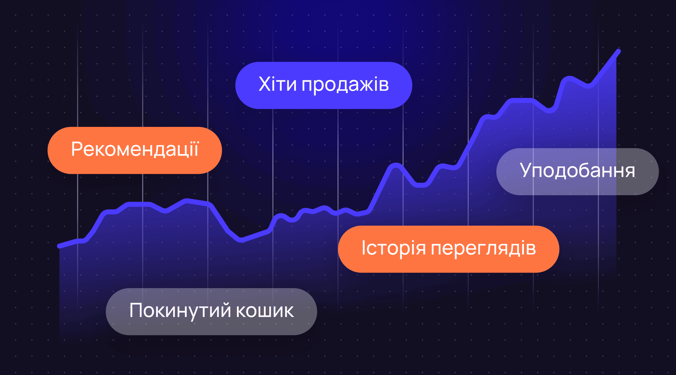 Персональні товарні рекомендації в email: як вони збільшують продажі 🚀