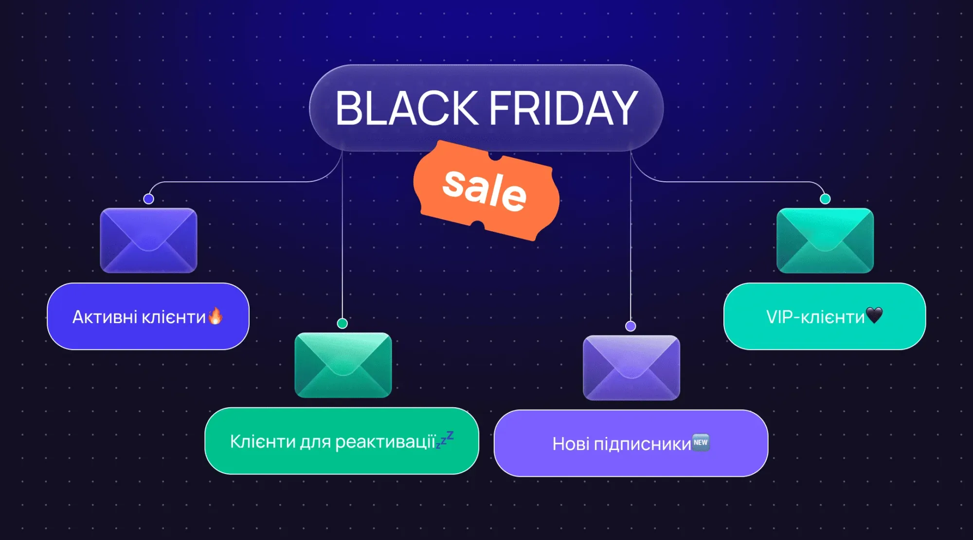 Сегментація бази перед Чорною п’ятницею: кому і що надсилати✉️