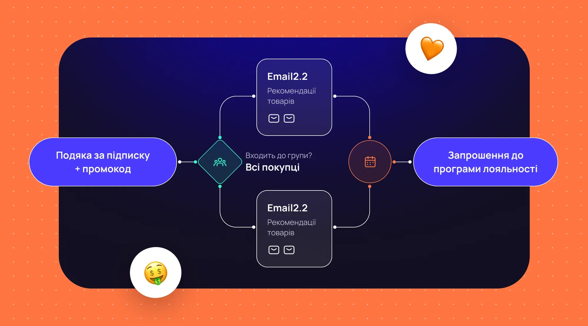 5 головних тригерних розсилок, які повинен мати кожен e-commerce