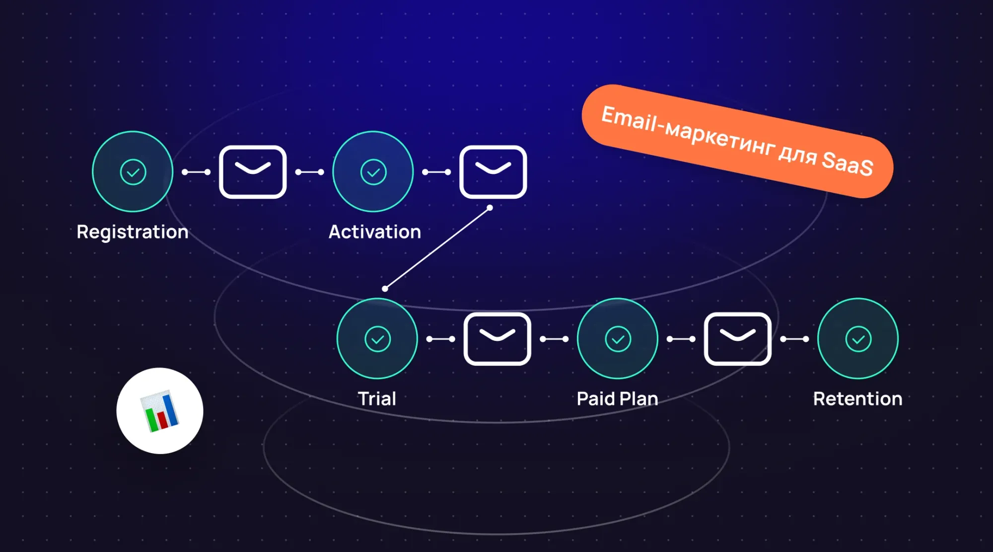 Email-маркетинг для SaaS: як побудувати систему активації, монетизації та retention