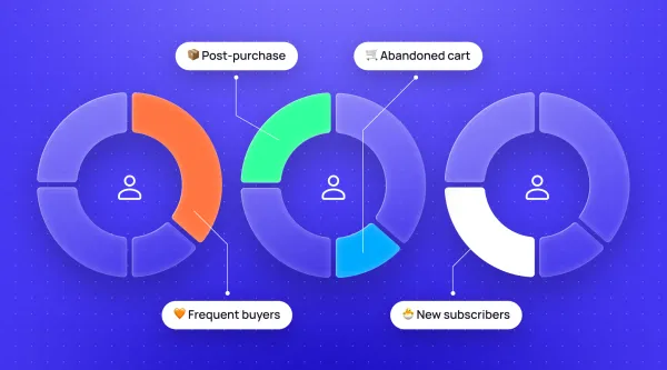 Топ сегменти в Email-маркетингу, які приносять найбільший дохід