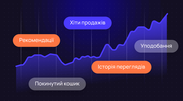Персональні товарні рекомендації в email: як вони збільшують продажі 🚀