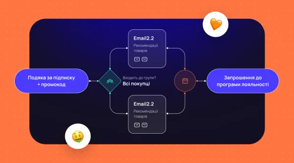 5 головних тригерних розсилок, які повинен мати кожен e-commerce